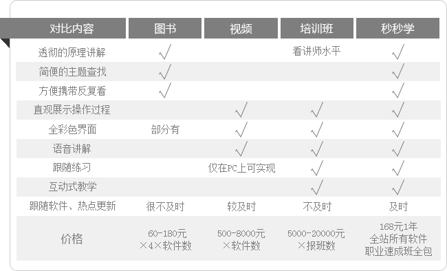 秒秒學(xué)是什么？